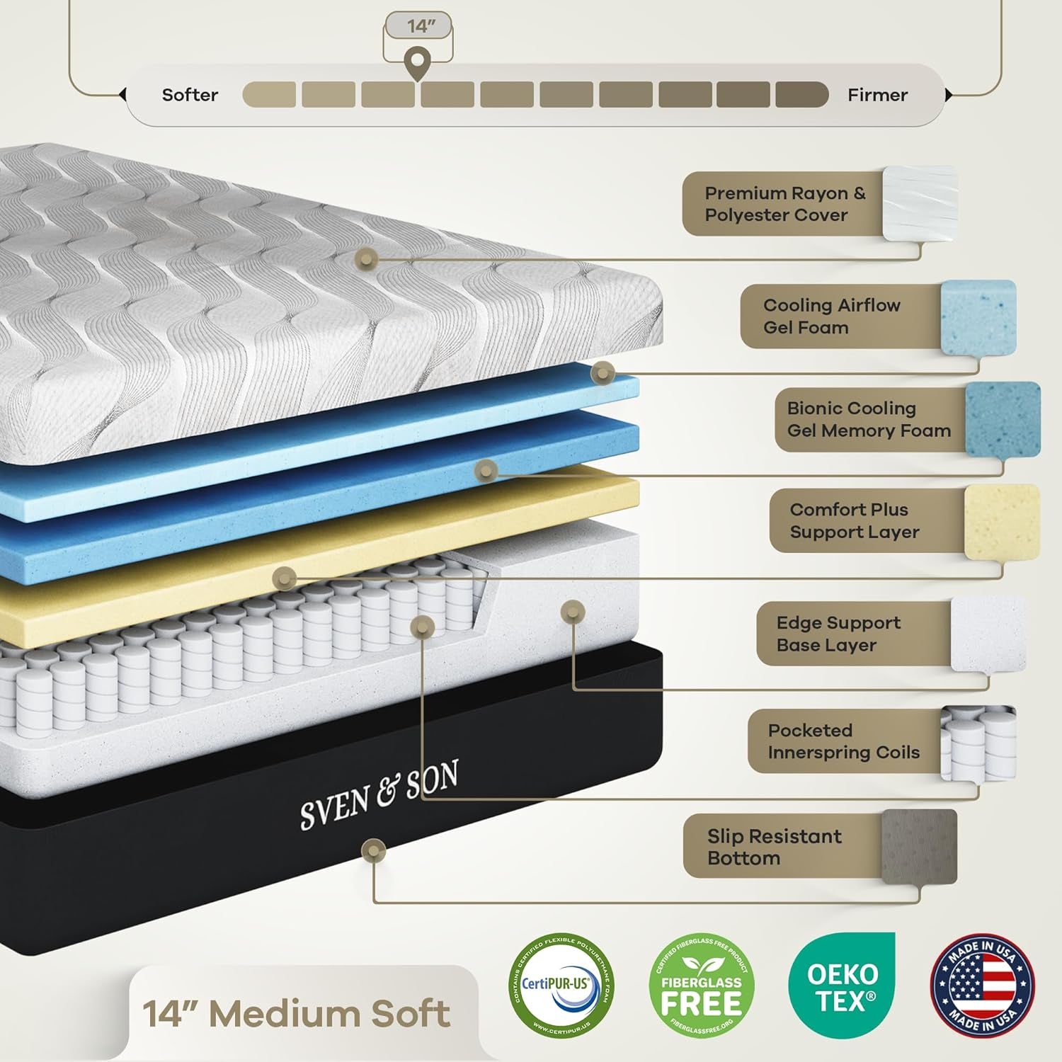 Harmony Adjustable Bed Base, Head and Foot Lift, Massage, Under-Bed Lights, USB, Gel Memory, Zero Gravity Smart Frame - Split King + 14 Inch Hybrid Spring Matt (Medium Soft)