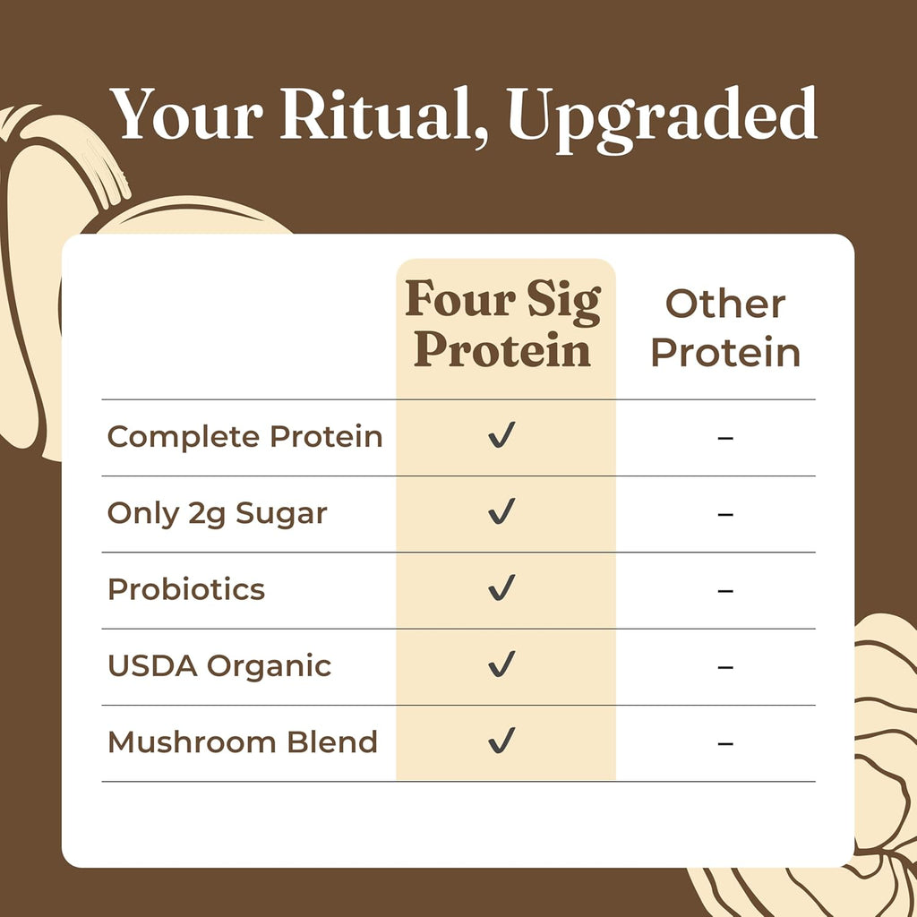 Organic Plant-Based Protein Powder | Clean Vegan Protein Elevated with Lion’S Mane, Chaga, Cordyceps and More for Brain Function and Immune Support | Creamy Cacao, 21.16 Oz