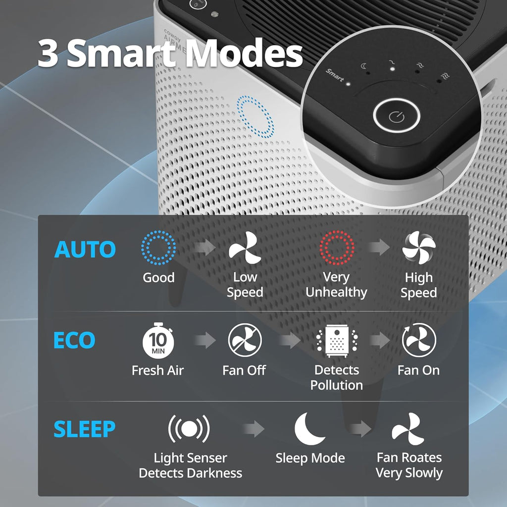 AP-2015F Airmega 400 Smart Air Purifier (Covers 1,560 Sq. Ft.), True HEPA Air Purifier with Smart Technology, White