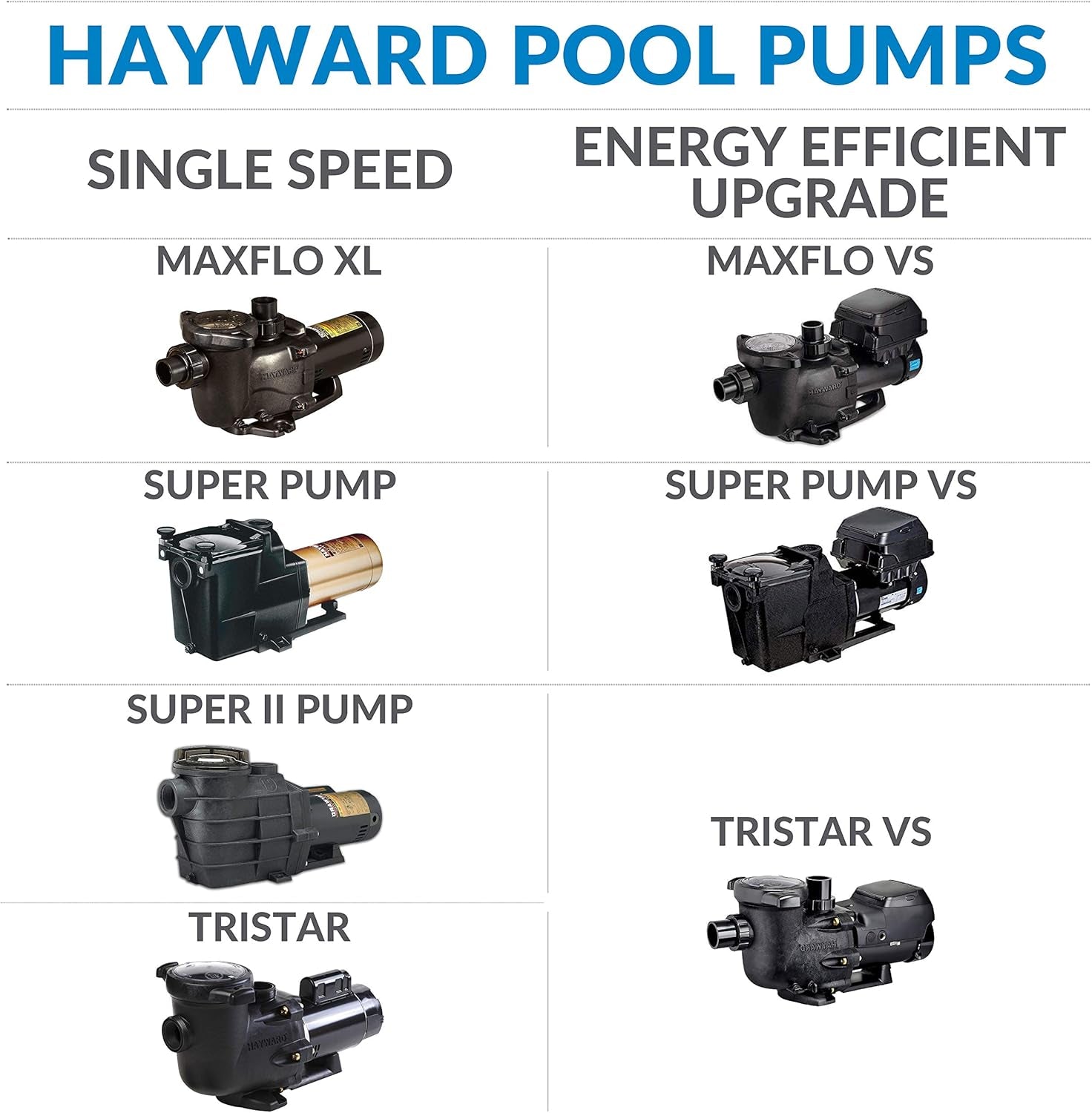 W3SP2610X15 Super Pump Pool Pump, 1.5 HP