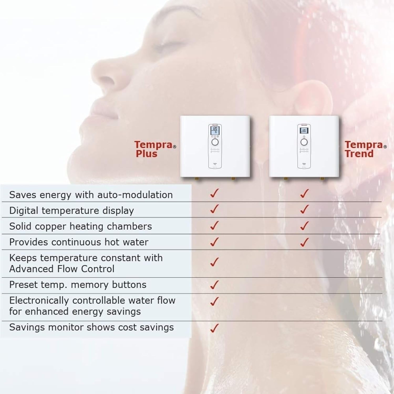 Tankless Water Heater - Tempra 15 Trend – Electric, 14.4Kw, on Demand Hot Water, Eco, White, Made in Germany