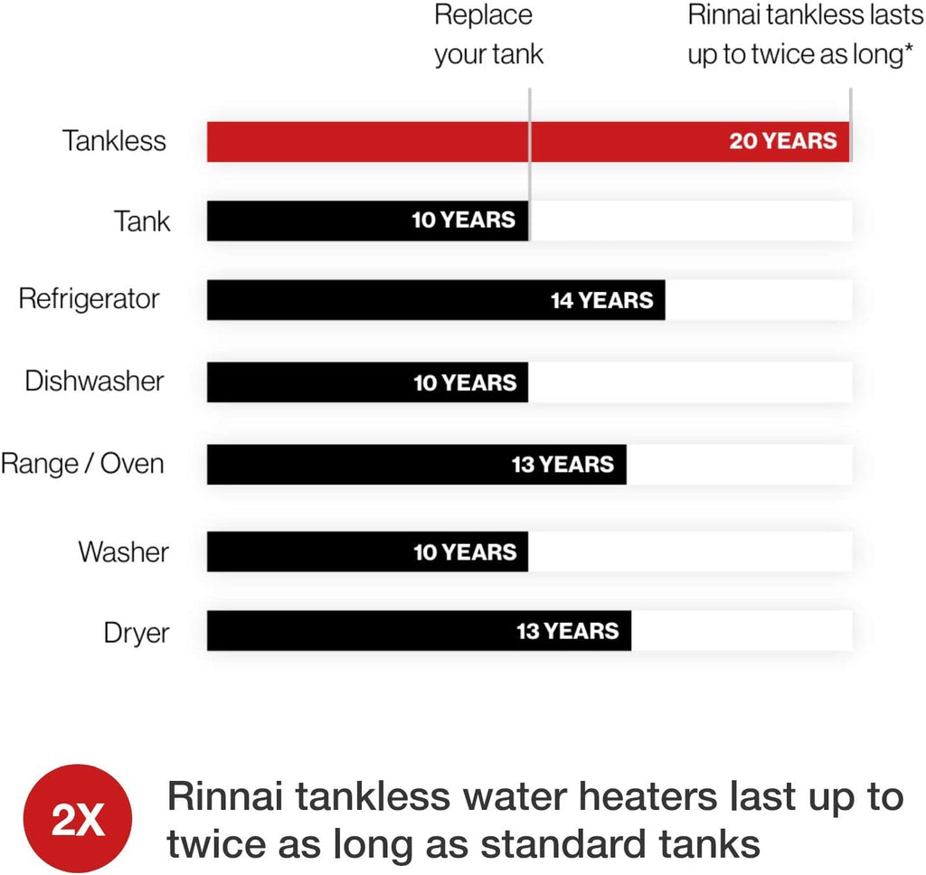 V53Den Natural Gas Tankless Water Heater - 5.3 GPM, Outdoor Installation